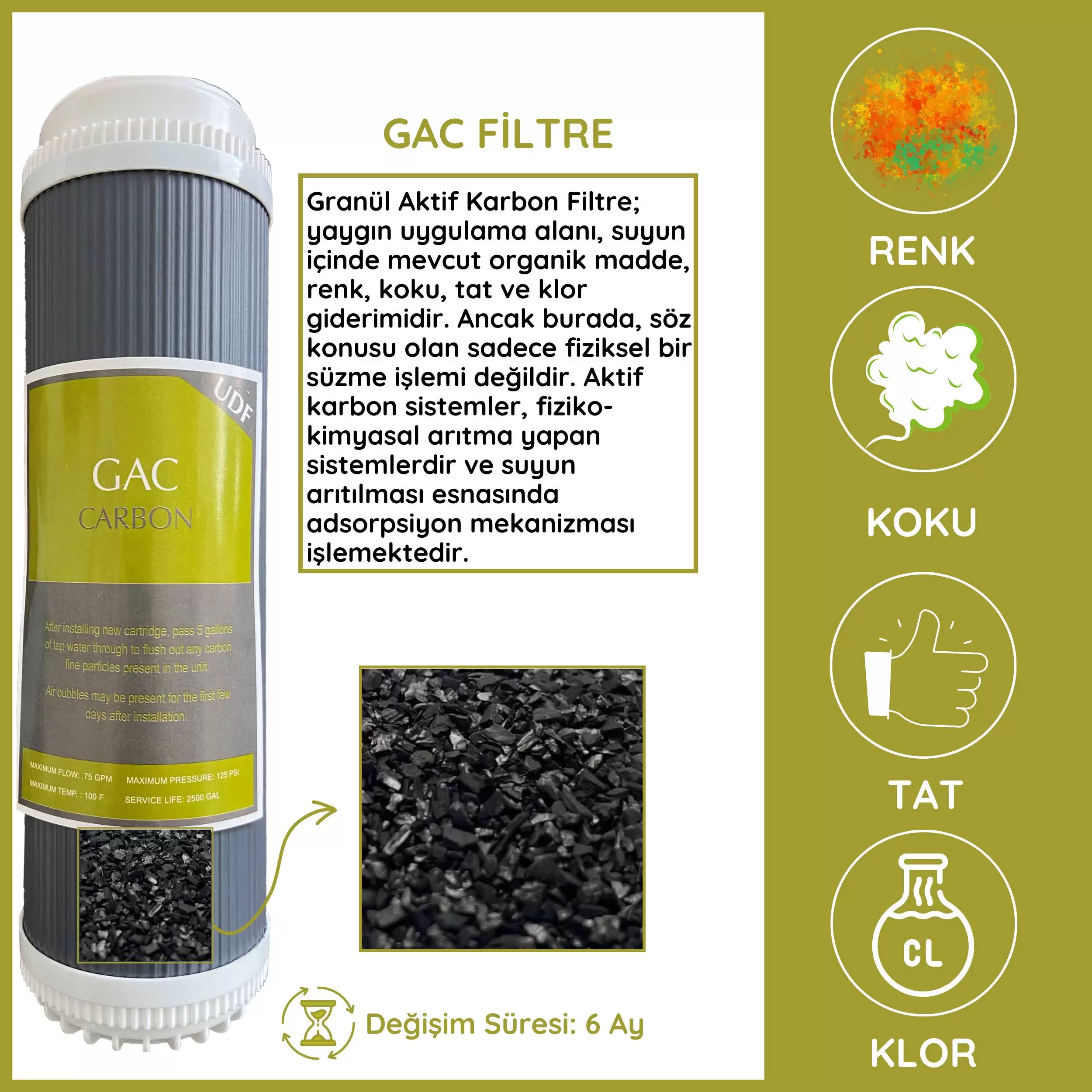 10 İNC GAC KARBON FİLTRE - Görsel 3